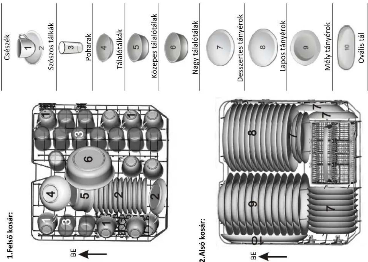 FAGOR LVF17IAX - MEGJEGYZÉS: - 7