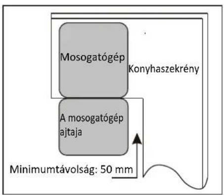 FAGOR LVF17IAX - [2. ábra] - 1