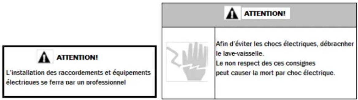 FAGOR LVF17IAX - Instruction d'installation - 1