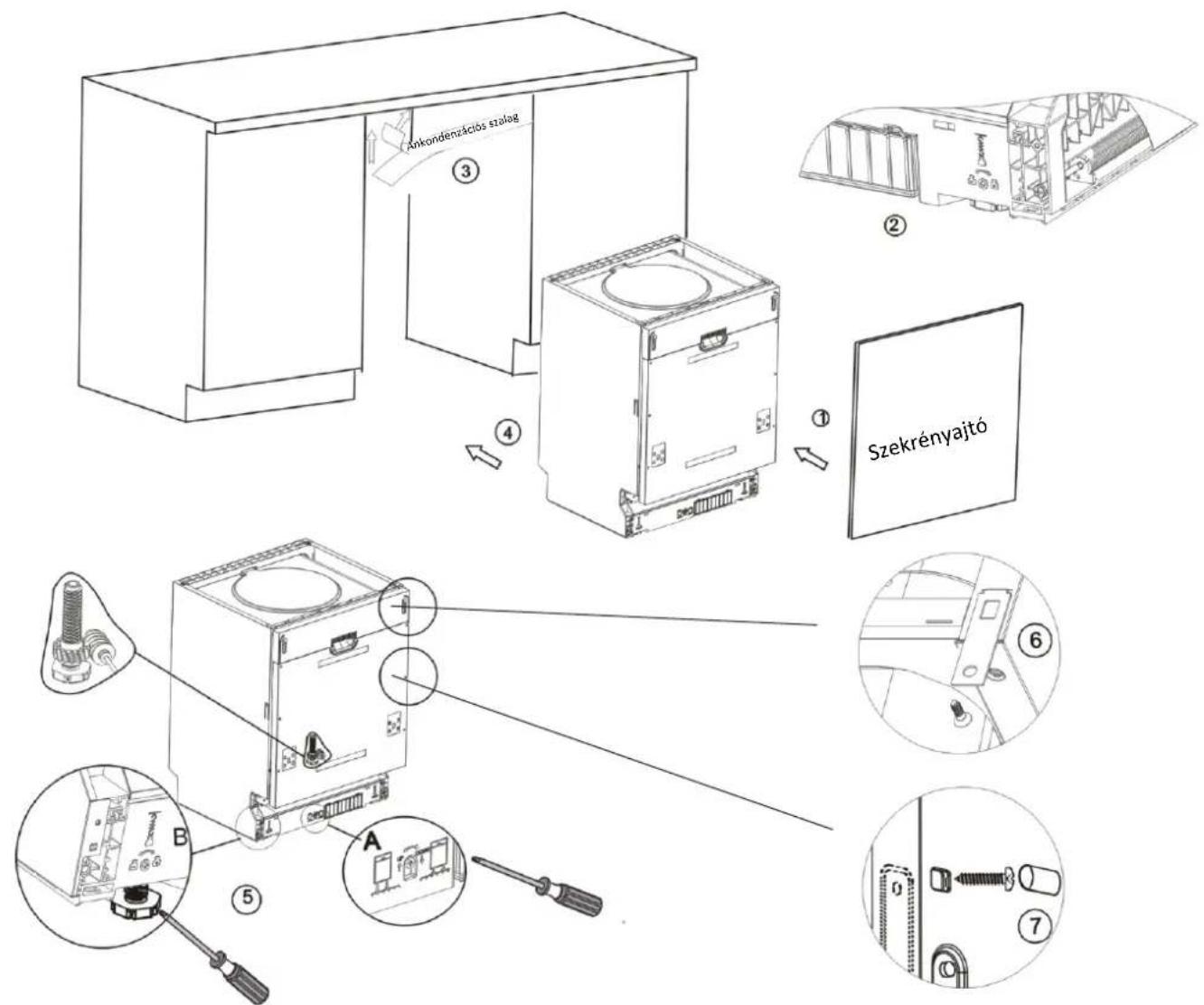 FAGOR LVF17IAX - - A mosogatógep telepitésenek lépései - 1