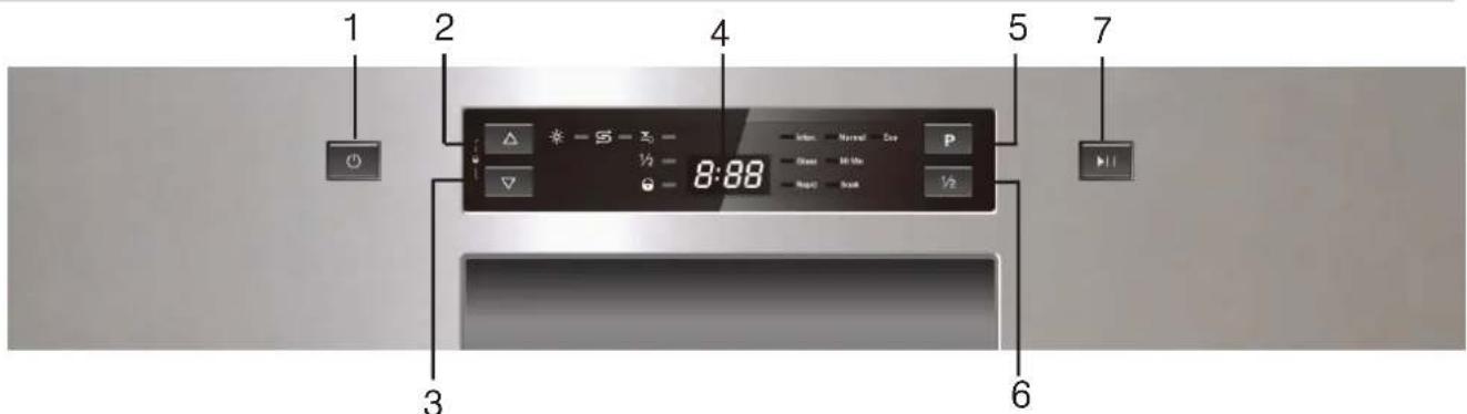 FAGOR LVF17IAX - Paneldemandos - 1
