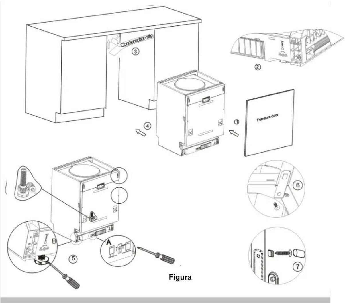 FAGOR LVF17IAX - Para instalar aquina: - 1