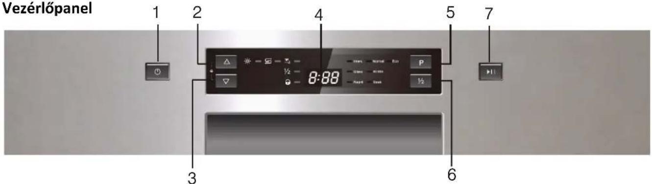 FAGOR LVF17IAX - FONTOS: - 1