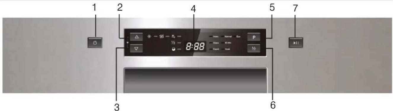 FAGOR LVF17IAX - Painel de controlo - 1