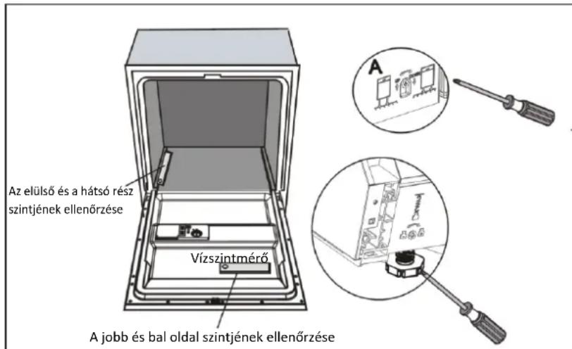 FAGOR LVF17IAX - - A mosogatógep telepitésenek lépései - 2