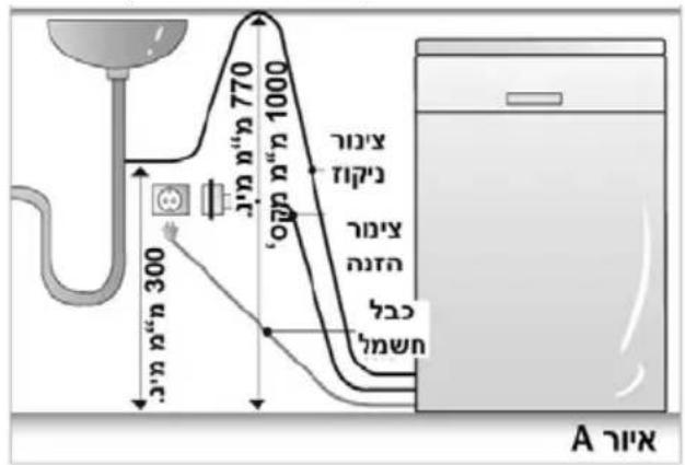 LG D1452CF - תְקַרָה בְּרָה בְּרָה - 1