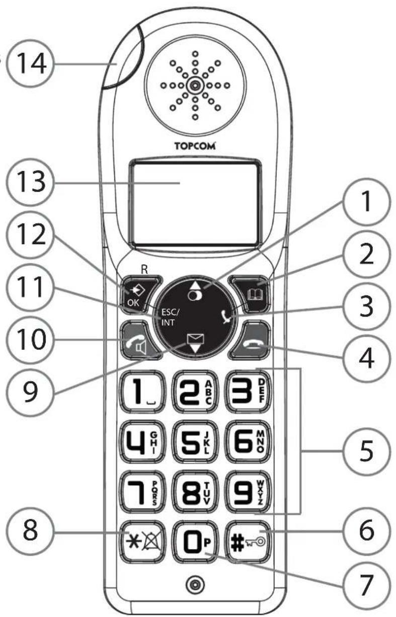 TOPCOM Sologic B901 Combo TE4901 - Telephone portátil sem fios - 1