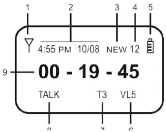 1 2 3 4 5 4:55 PM 10/08 NEW 12 00 - 19 - 45 TALK T3 VL5