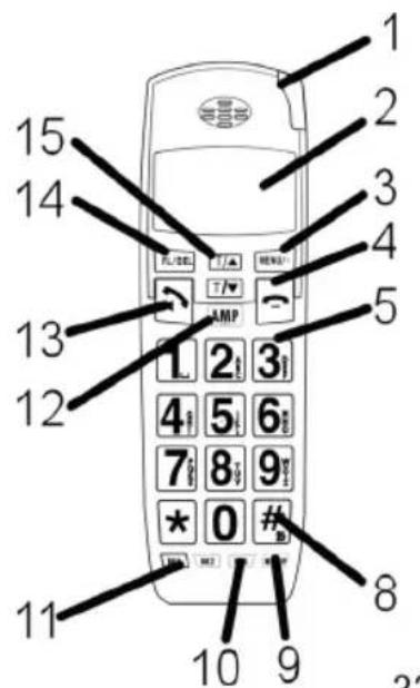 1 2 3 4 5 6 7 8 9 10 11 12 13 14 15 FL/SEL T/V AMP #0 # 8