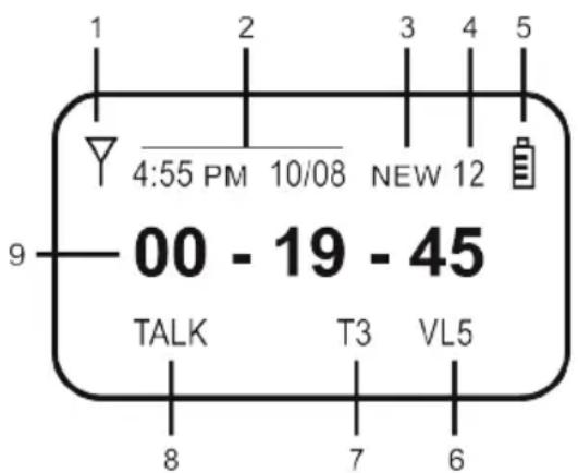 1 2 3 4 5 4:55 PM 10/08 NEW 12 9 00 - 19 - 45 TALK T3 VL5 8 7 6