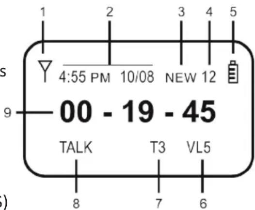 1 2 3 4 5 4:55 PM 10/08 NEW 12 00 - 19 - 45 TALK T3 VL5 8 7 6