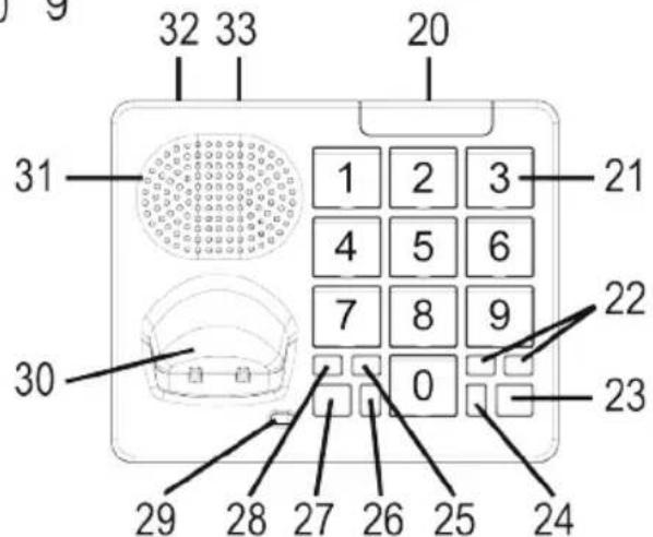 31 32 33 20 1 2 3 4 5 6 7 8 9 0 30 29 28 27 26 25 24 21 22 23