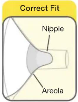 MEDELA Symphony - Test your breast shield size - 2