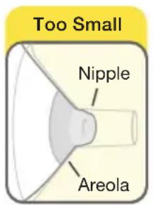 MEDELA Symphony - Test your breast shield size - 1