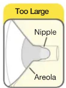 MEDELA Symphony - Test your breast shield size - 3