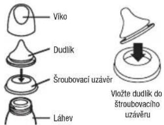 Lansinoh 2in1 - Peristaltický dudlik NaturalWave™ bynavrzen tak, a je klinicky prokázano, ze podporuje model píruzeniho krmeni. - 2