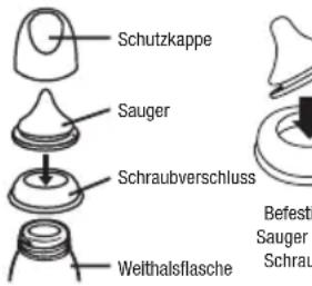 Lansinoh 2in1 - NaturalWaveTM Sauger erhalten in den Großen S = Langsamer, M = Mittlerer und L = Schneller MIIchfluss. - 1