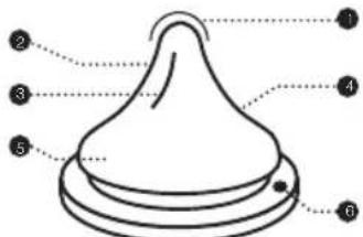 Lansinoh 2in1 - NepctantbtsueckacokcKaMapknNaturalWate"6bna papaqotama HKNHnueckcnBtTaHaIraIPOeepxAHn3ToI npnpdoHCKembl KOpMnEe - 1