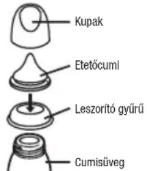 Lansinoh 2in1 - Egy darabbol keszitet, egyszerien hasznalhato etetocumi, lassu, kozepes es gyors folyaserosseggel. - 1