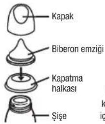 Lansinoh 2in1 - NaturalWave™ Peristaltik Bileron Emzljtin, bebeklerinDOGal beslenme hareketlerini sürdürmeyi desteklediji klinik olarak kanitlanmustir. - 2