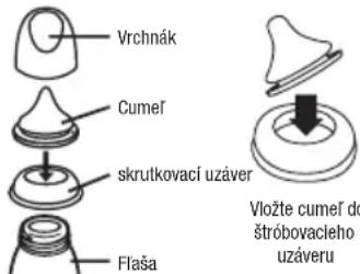 Lansinoh 2in1 - Vystraha - 1