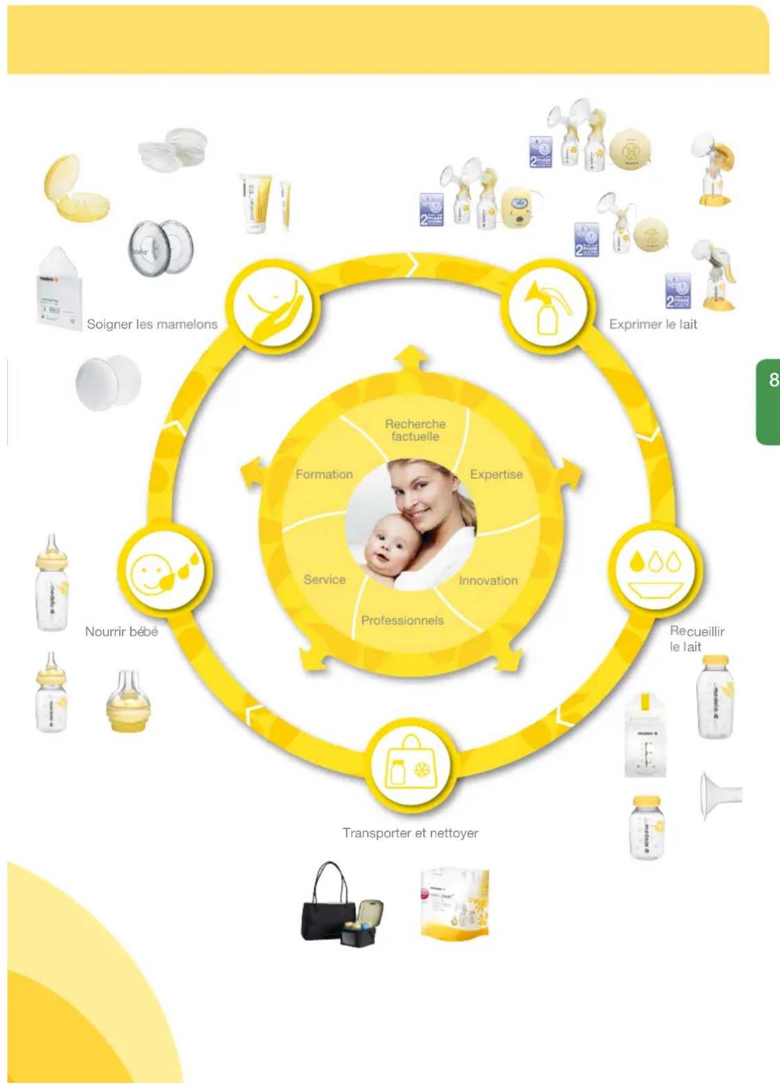MEDELA Swing - Accessoires - 1