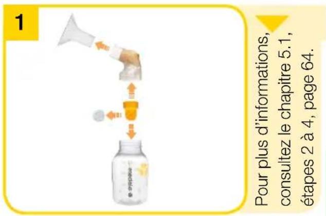 MEDELA Swing - Avant la première utilisation et une fois par jour - 1