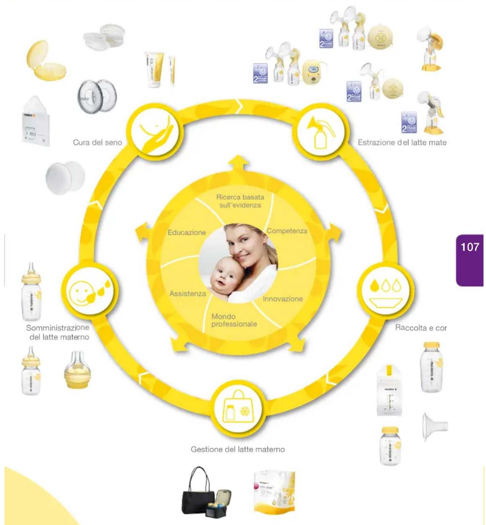 MEDELA Swing - Codice articolo Prodotto - 2