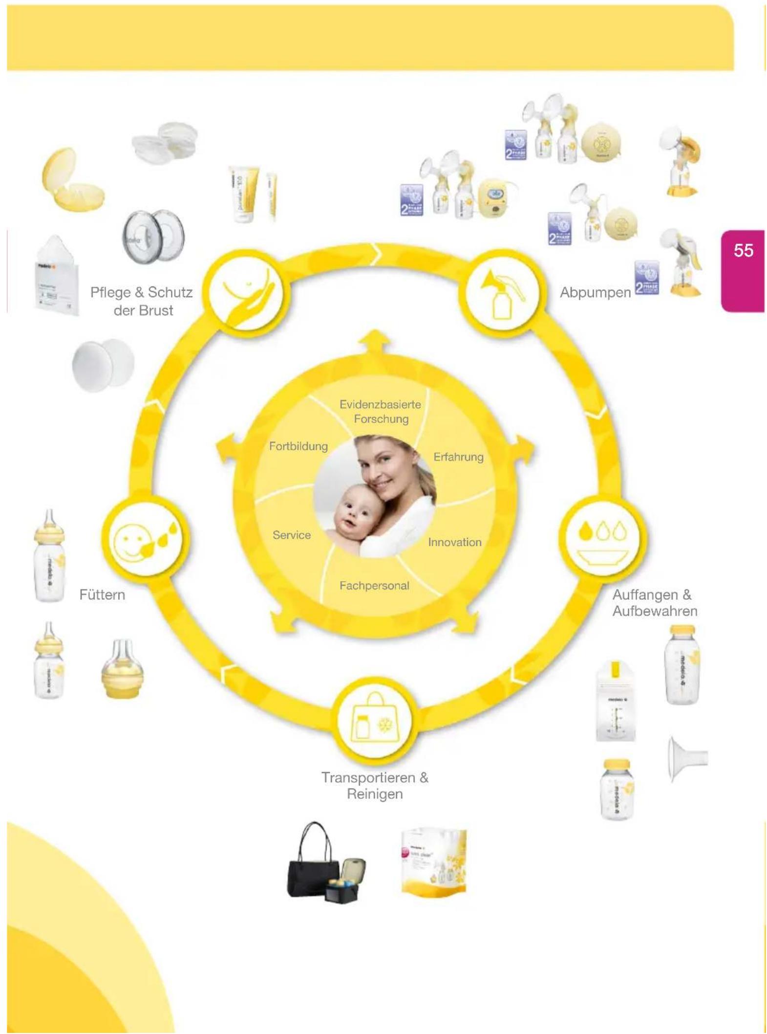 MEDELA Swing - Accessoires - 1