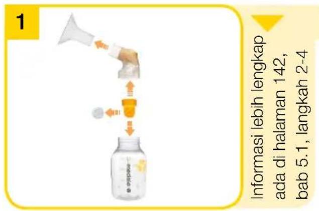 MEDELA Swing - Sebelum membuat kanya untuk kali pertama dan sekali setiap hari - 1