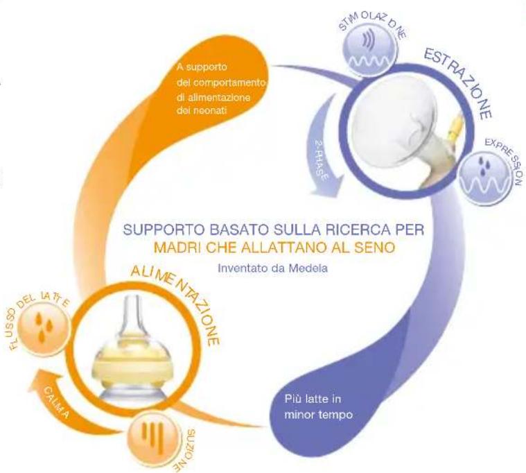 MEDELA Swing - Con Calma - 2
