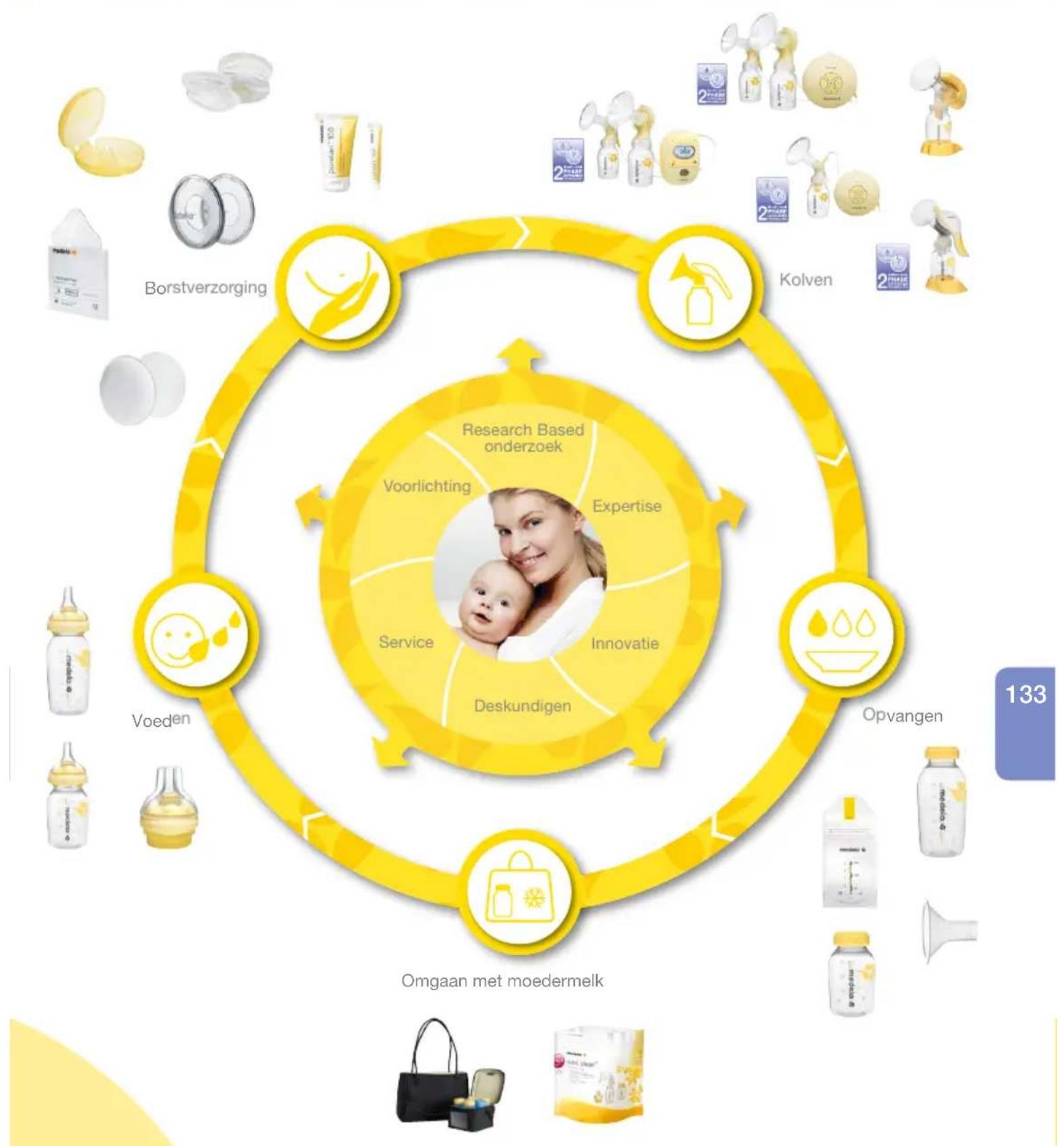 MEDELA Swing - Reserveonderdelen - 2