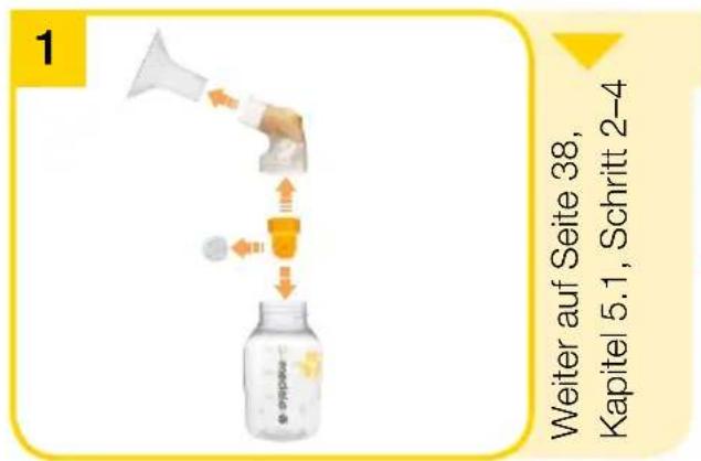 MEDELA Swing - Vor Erstgebrauch und einmal tätiglich - 1