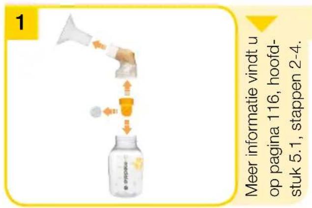 MEDELA Swing - Voor het eerste gebruik en daarna eenmaal per dag - 1