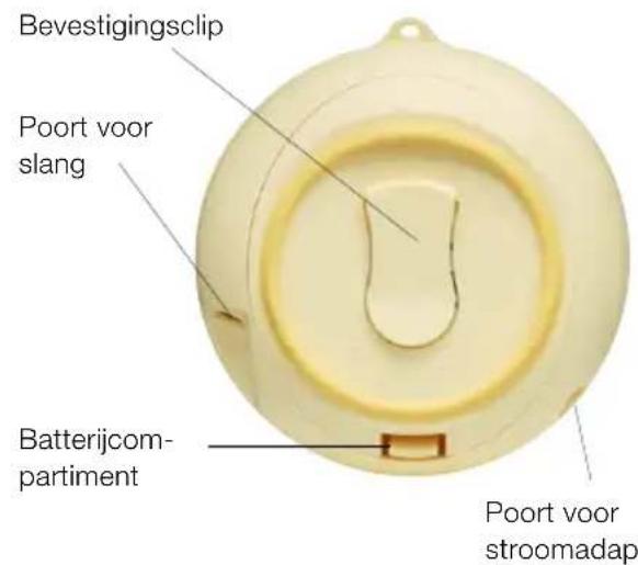 MEDELA Swing - Productomschrijving - 4