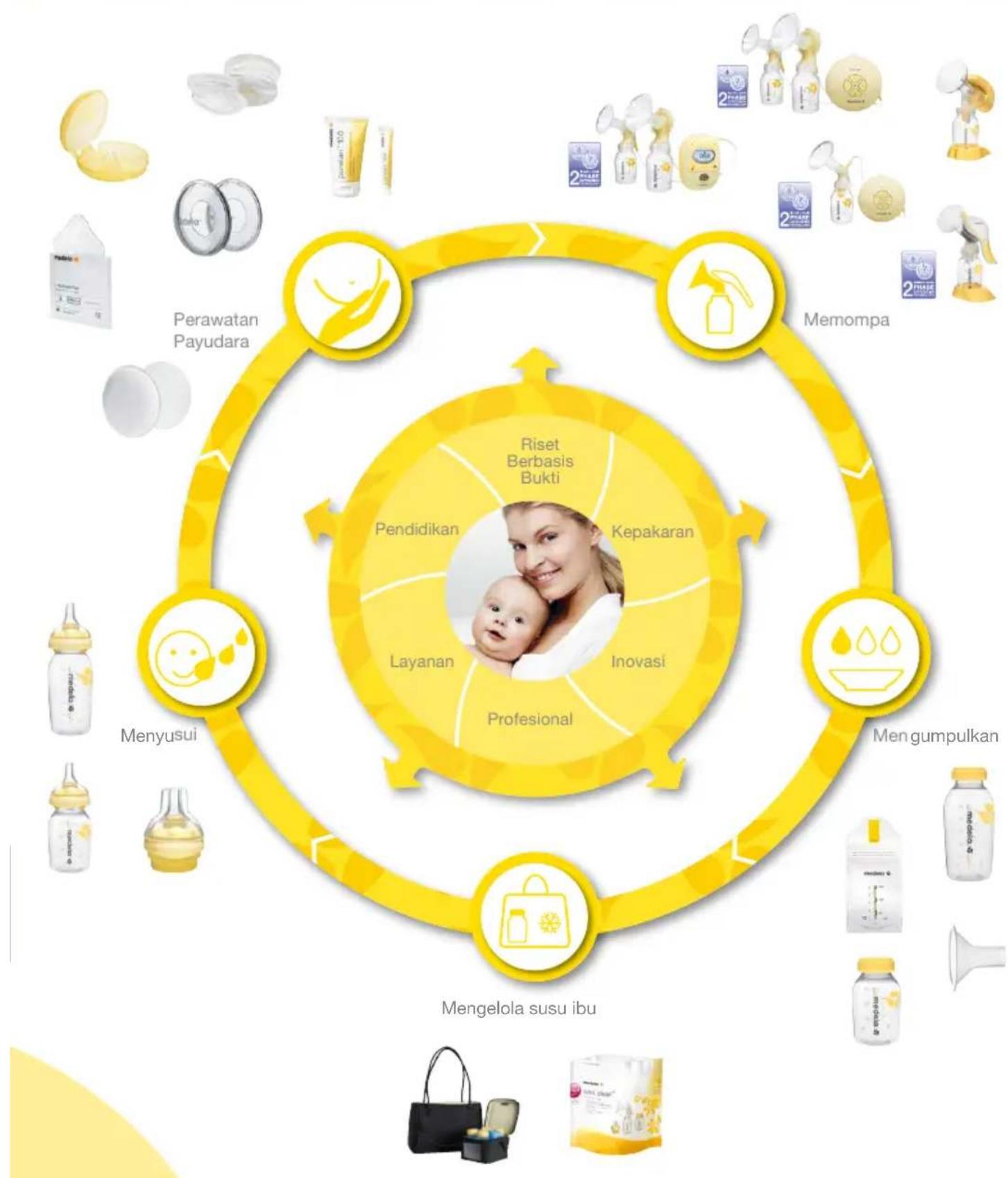 MEDELA Swing - Aksesoris - 2