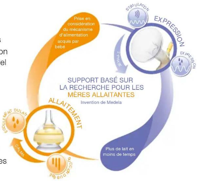 MEDELA Swing - Avec Calma - 2
