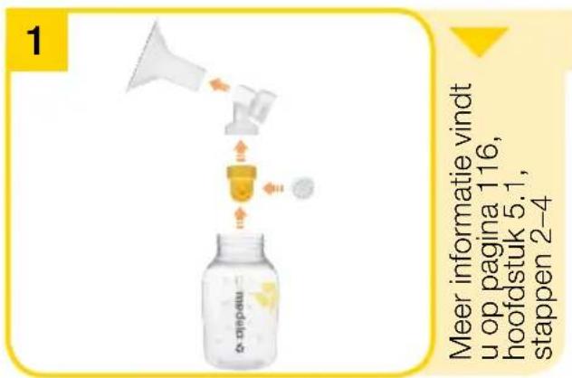 MEDELA Mini Electric - Voorafgaande het eerste gebruik en daarna eenmaal per dag - 1