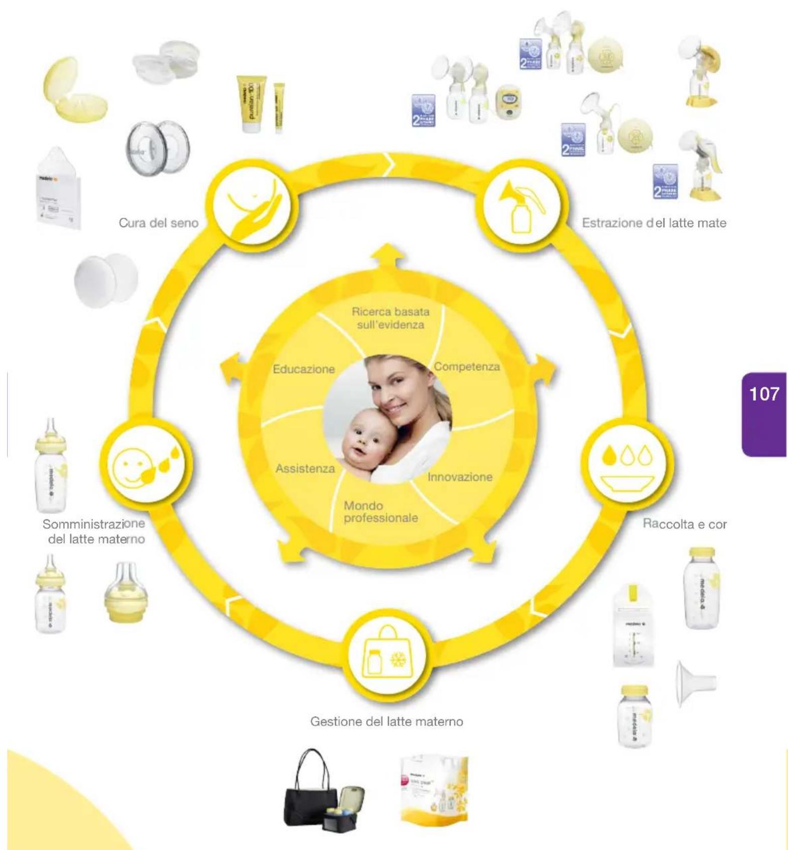 MEDELA Mini Electric - Codice articolo Prodotto - 2