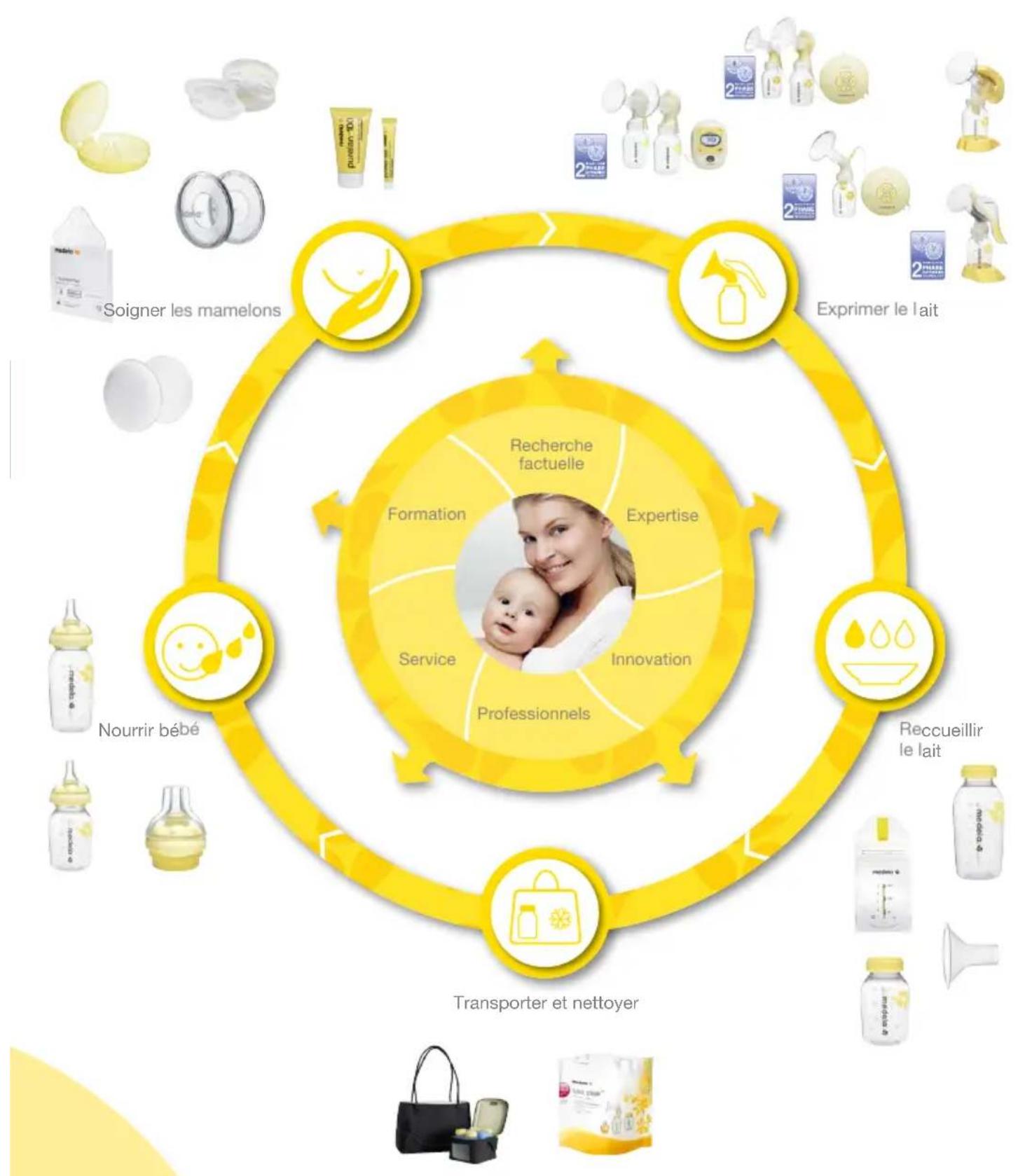 MEDELA Mini Electric - Une gamme complète pour l'allaitement maternel - 2