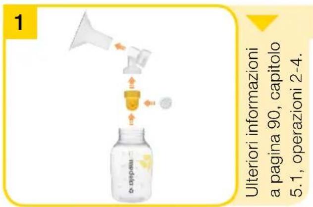 MEDELA Mini Electric - Prima del primo impiego e una volta al giorno - 1