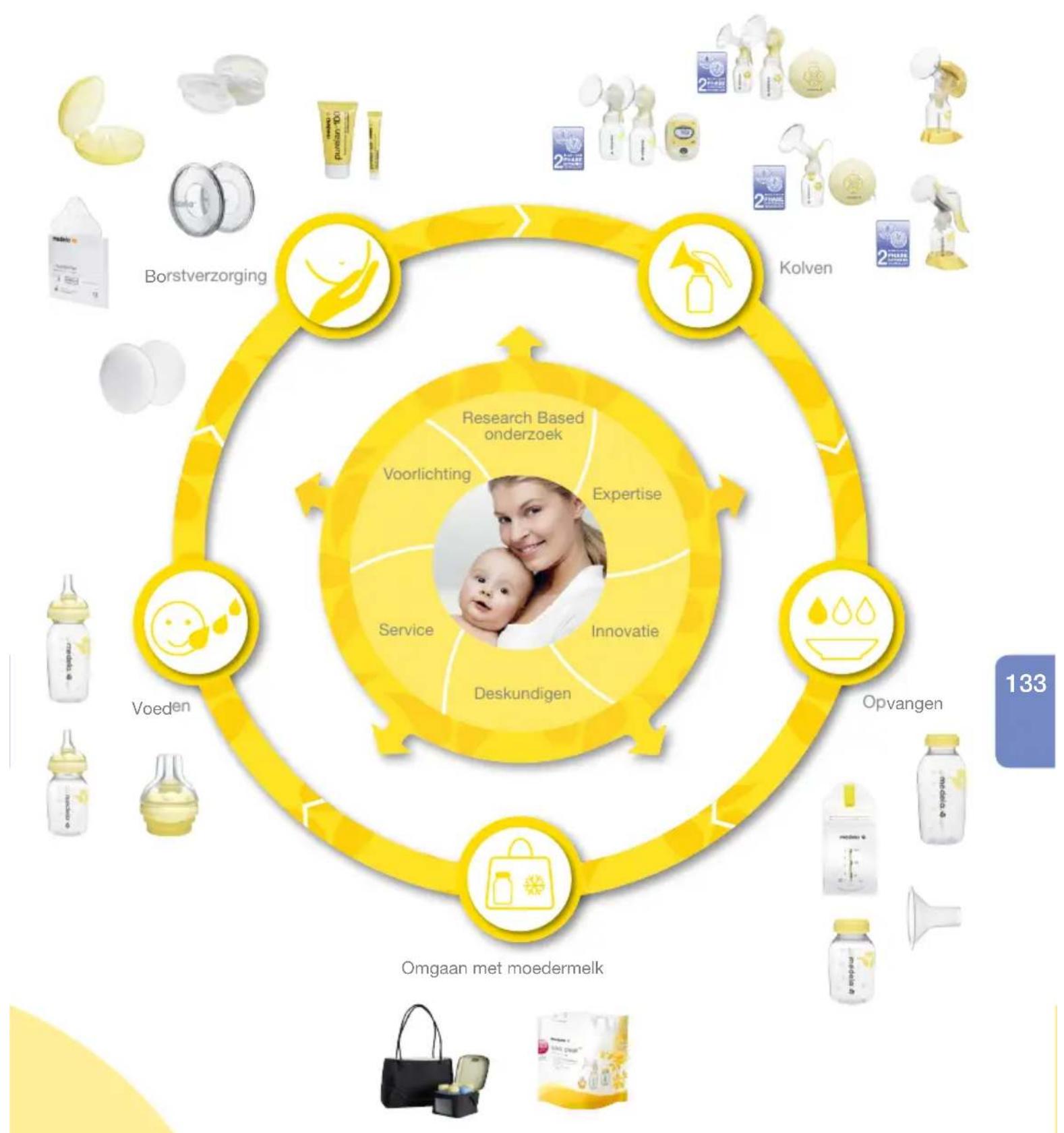 MEDELA Mini Electric - Volledige verzorging tijdens de borstvoedingsperiode - 2