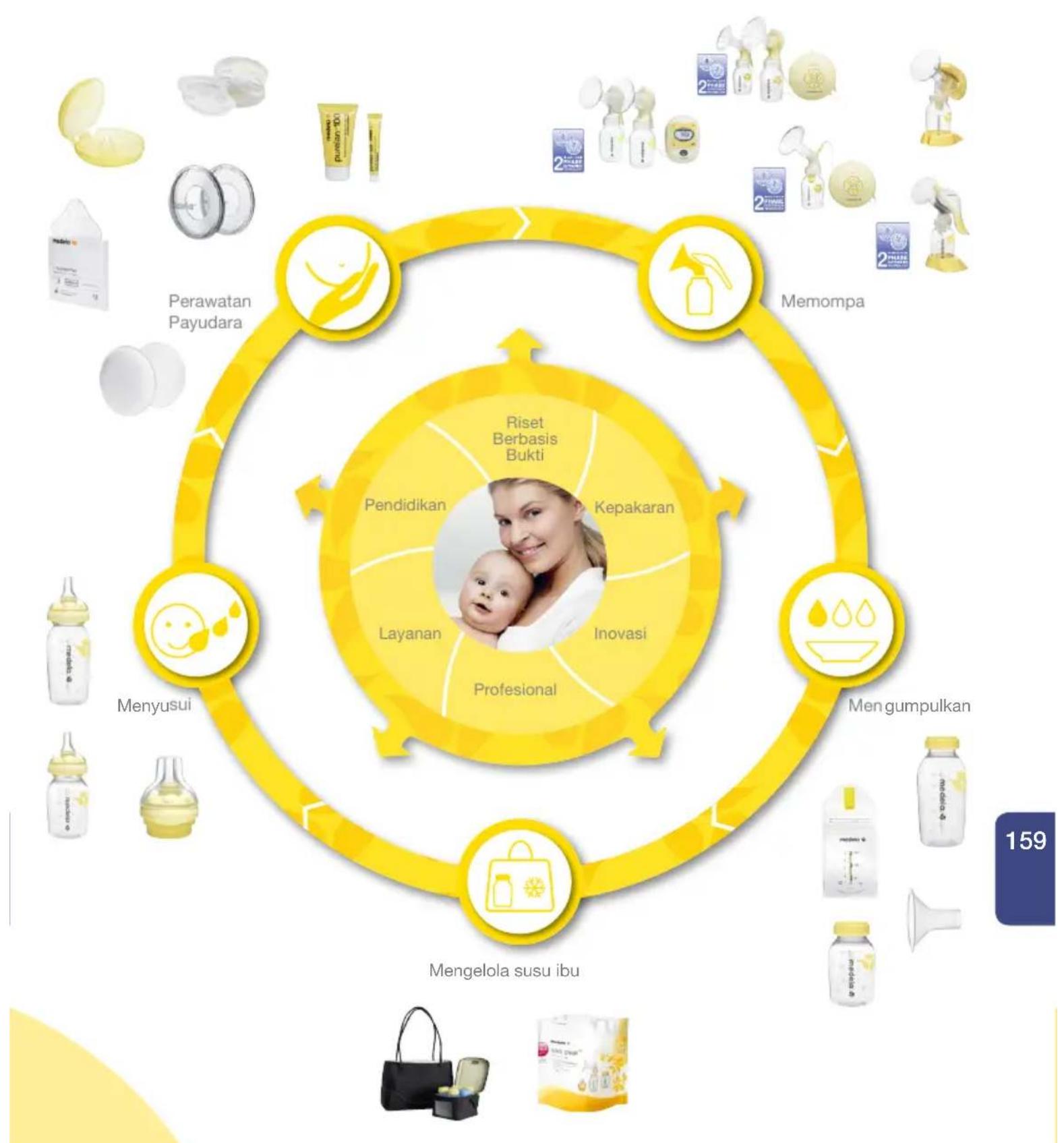 MEDELA Mini Electric - Perawatan lengkap selamaperiode menyusui - 2