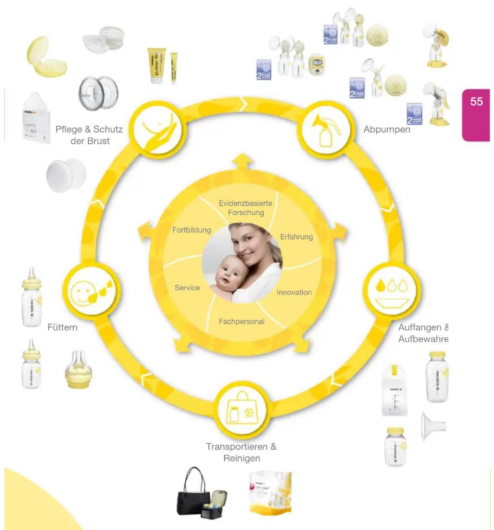 MEDELA Mini Electric - Ersatzteile - 2