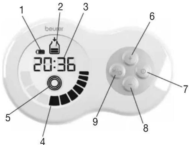 BEURER BY 60 - Descripción de la pantalla y los botones - 1