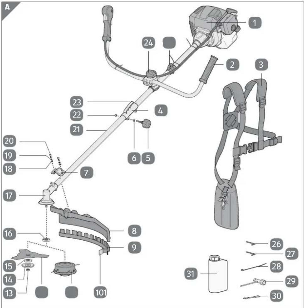 Gardenline GLBC 431 AS - Ihr Aldi Serviceportal - 2