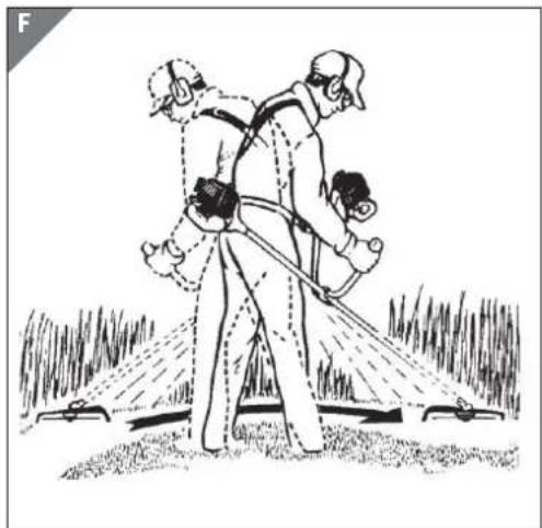 Gardenline GLBC 431 AS - Ihr Aldi Serviceportal - 7