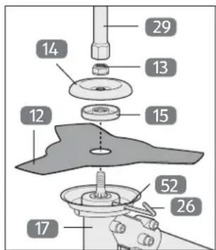 Gardenline GLBC 431 AS - Betrieb mit Schneidmesser: Schneidmessermontage - 2