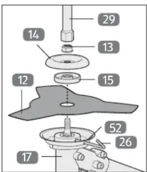 Gardenline GLBC 431 AS - Funzionamento con le lame di taglio: Montaggio della lama di taglio - 2