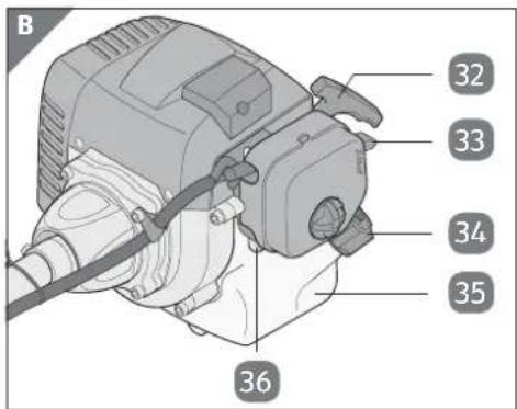 Gardenline GLBC 431 AS - Ihr Aldi Serviceportal - 3
